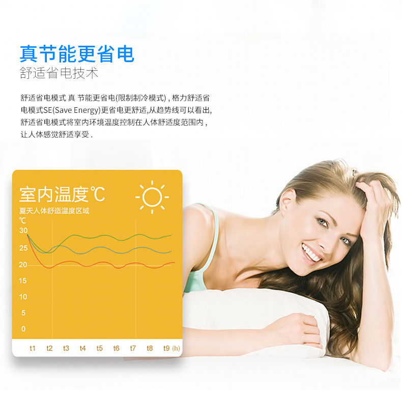 烟台格力工程机,格力五匹清新风KFR-120LW/(12568S)NhAc-3