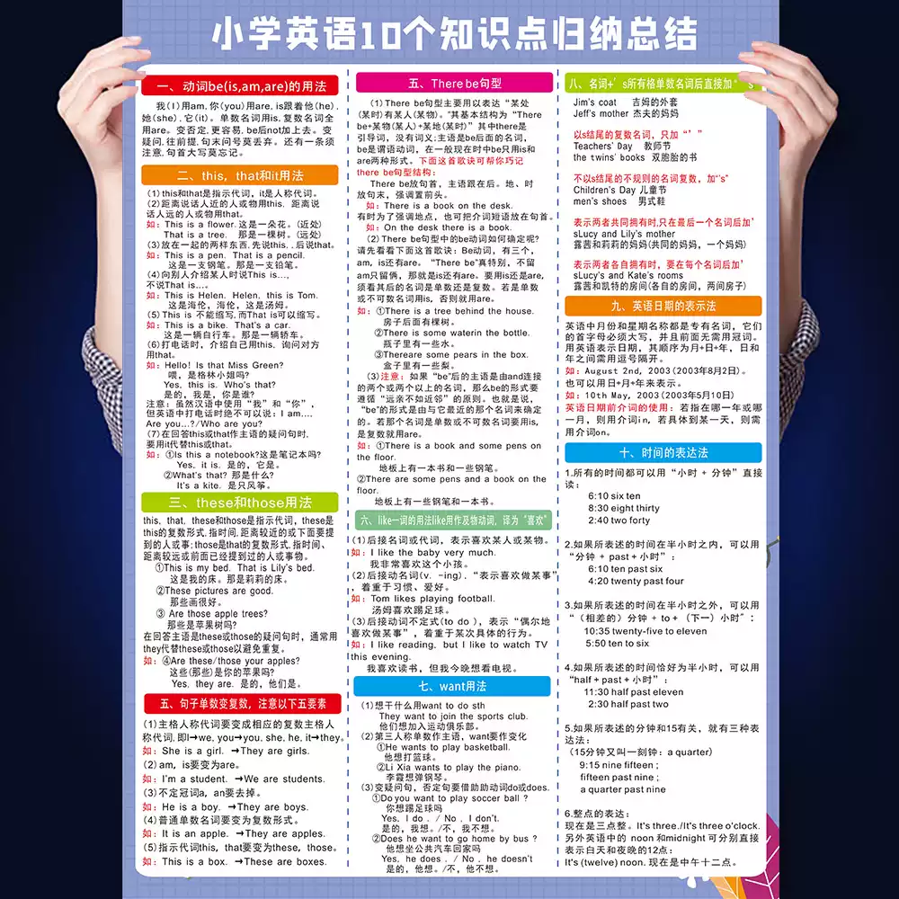 小学生英语知识点挂图10个考试句型分类初中八大时态语法