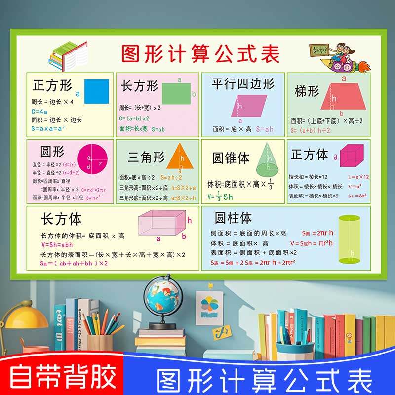 Inspector Math Formulas 📐 Math learning master! elementary school math formula poster: visual ...