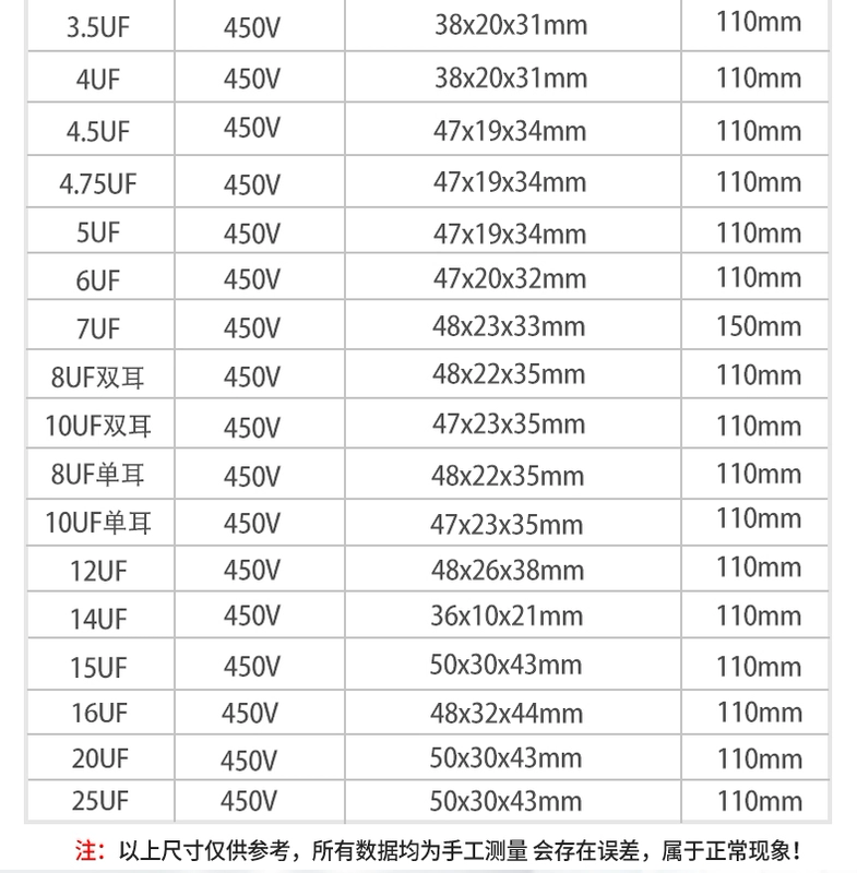 tụ bù samwha Quạt khởi động CBB61 tụ điện 1.2/1.5/2/2.5/6UF quạt trần quạt sàn tụ điện quạt bàn đa năng 400V đơn vị tụ điện tụ 0.1 uf