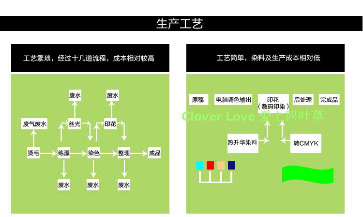 Cloverlove床上用品全棉高密活性印染AB版床单式四件套-晴朗包邮