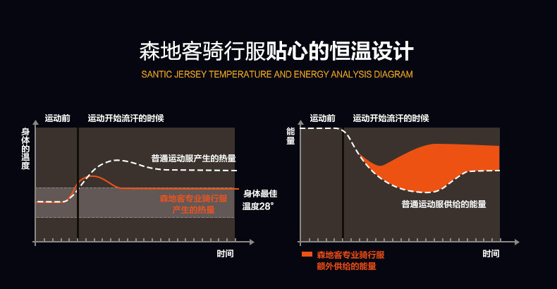 Vêtement cyclisme homme SANTIC - Ref 2208930 Image 17
