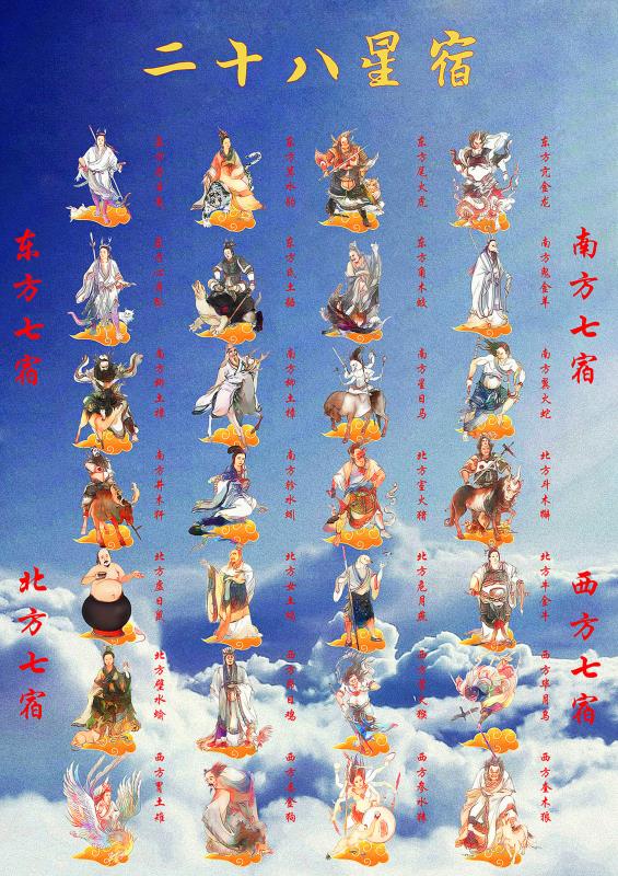 Taoist Gods Fairy Series 28 Star Juku Collection 28 Star Sink Portrait Full Set Paver Photo Metal Sheet Painting Core