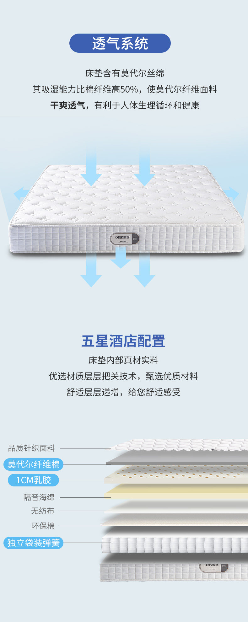 Матрасы из латекса 独立弹簧乳胶床垫 1.8米品牌床垫 天然乳胶23cm厚度 Goodnight
