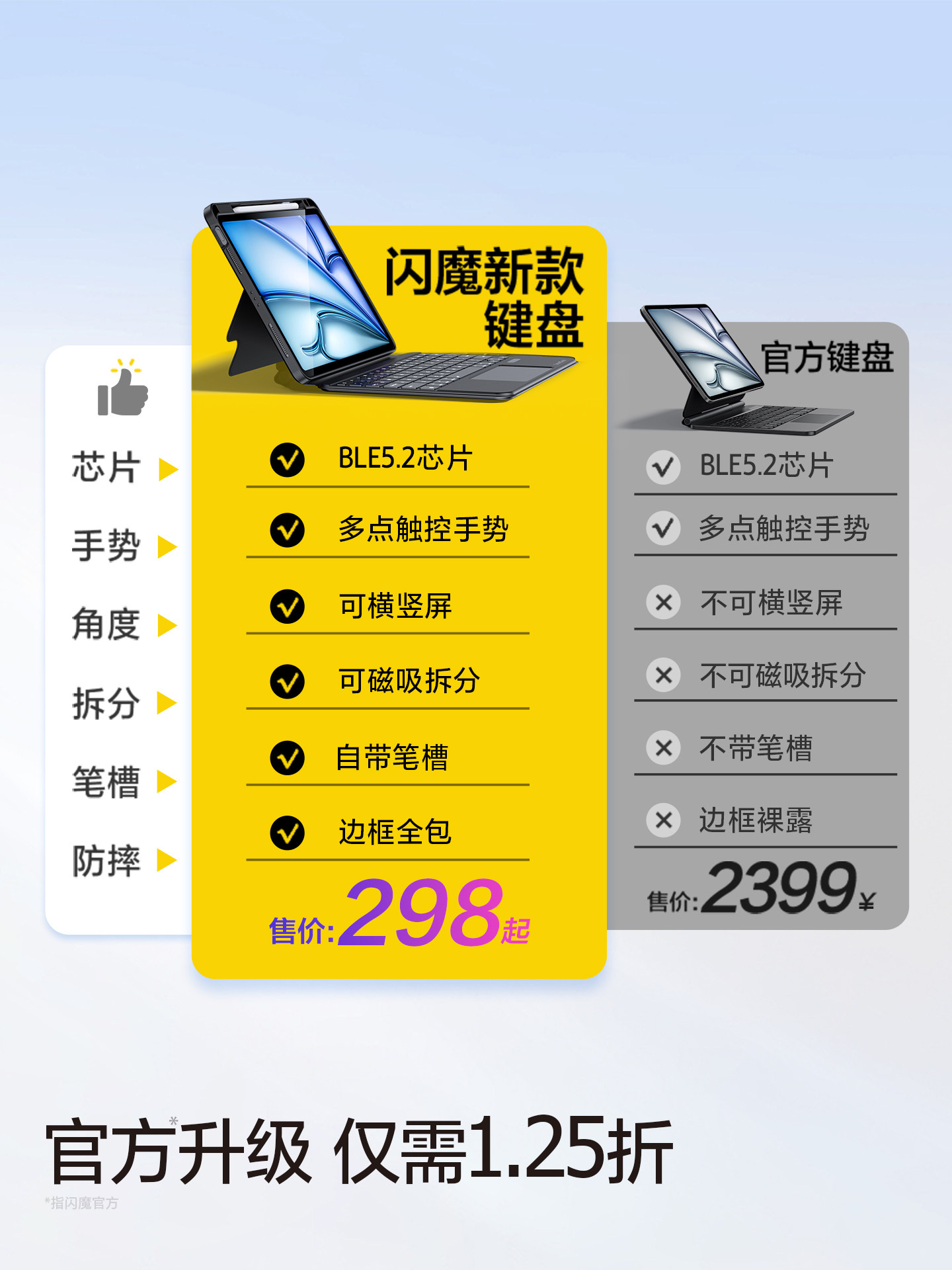 Flash Magic 2025 iPad Pro New Model Compatible with Apple 11Th Generation Magic Keyboard Tablet Air7 Protective Case 8 Shell 5Mini6 Integrated 9 Magnetic Detachable Bluetooth Instant Touch 10.2 Inch 8 Mouse