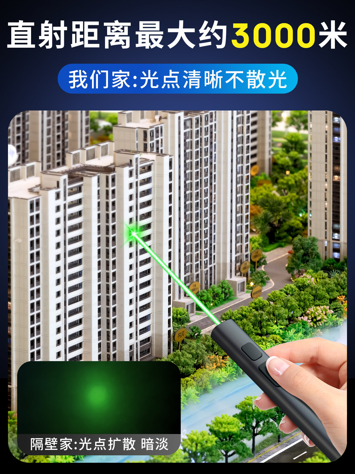 Business Laser Pointer, Laser Light, Long-Range Strong Light, Infrared Aiming Device, Flashlight, Laser Light, High-Power Rechargeable Green Light, Sales Department Model House Pointer, Coach's Special Red Light, Cat Teasing, Conference Laser Pointer Light
