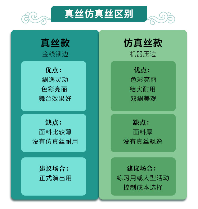 Танцевальный инвентарь 真丝舞蹈扇子双面加长胶州秧歌扇橙渐变长绸舞台表演广场舞跳舞扇