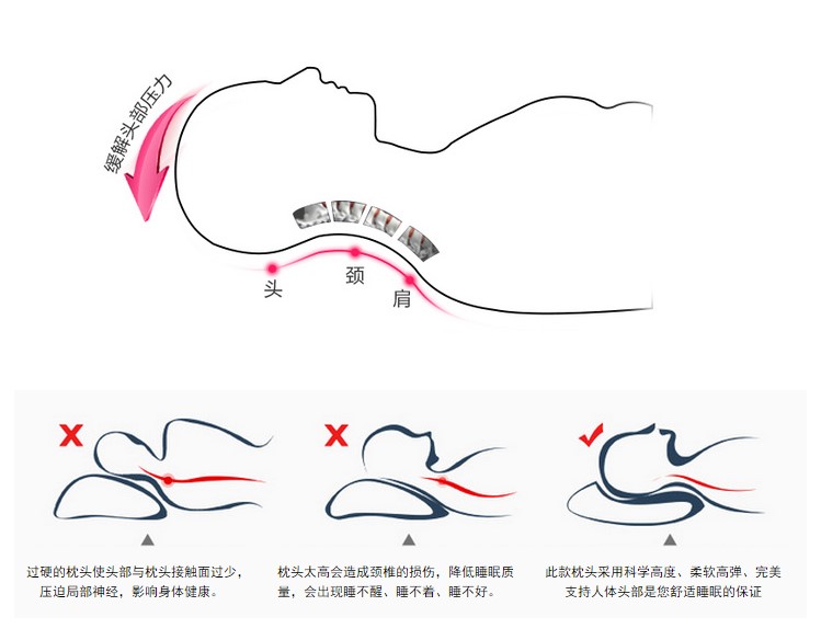 [Special] mỗi ngày, dài gối hình chữ nhật cũ thô bông gối cổ gối Gối kiều mạch thân - Gối gối tựa đầu giường