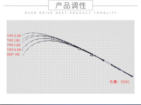 Море удочкой 伊酷达type深海放流竿拖钓竿2.05米手工船竿电绞竿sic环120-400号