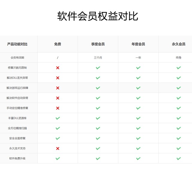 Jinzhou Directx Dll One-Click Repair Software Membership Computer Dll Game Runtime Library Error Repair Tool