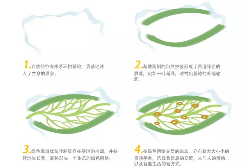 T1216生态谷智能科技产业园区滨水公园景观设计方案效果平...-5