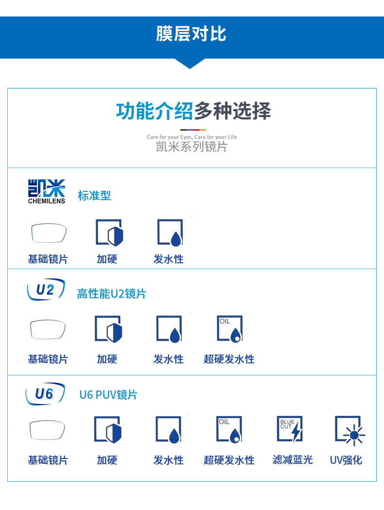 海伦凯勒眼镜框+凯米1.67无色防蓝光镜片套餐 图2