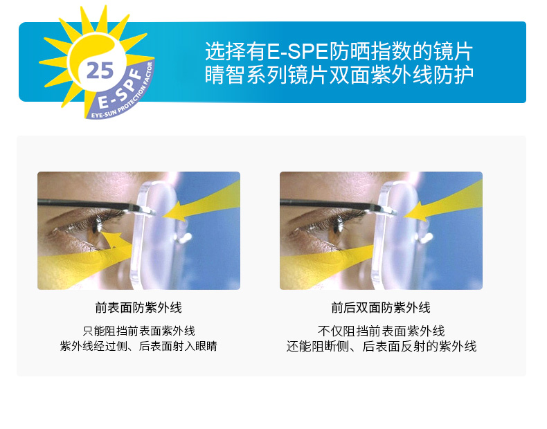 Essilor mắt chống ánh sáng màu xanh kính cận thị 1.67 1.74 siêu mỏng ống kính phi cầu 1