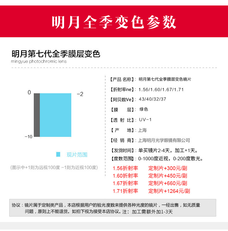 Ống kính Mingyue 1.61 1.67 Sự đổi màu chống tia cực tím siêu mỏng 1.74 Kính cận thị cận thị 2