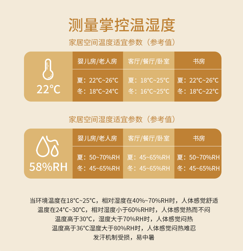 明高家庭用温湿度計ベビールーム室内温湿度計リビングルーム温湿度計高精度,タオバオ代行-チャイナトレーディング