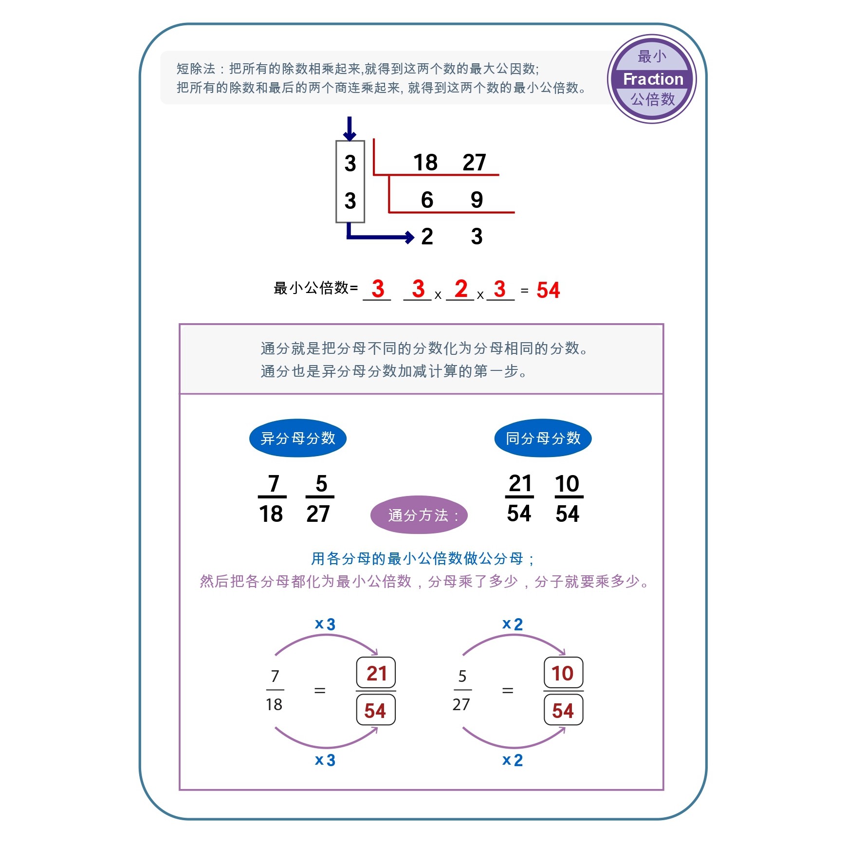 小学分数专项练习五六年级：约分通分真假分数意义加减乘除混合计算，数学小天才养成记！🌟-早教闪卡-淘宝好物网