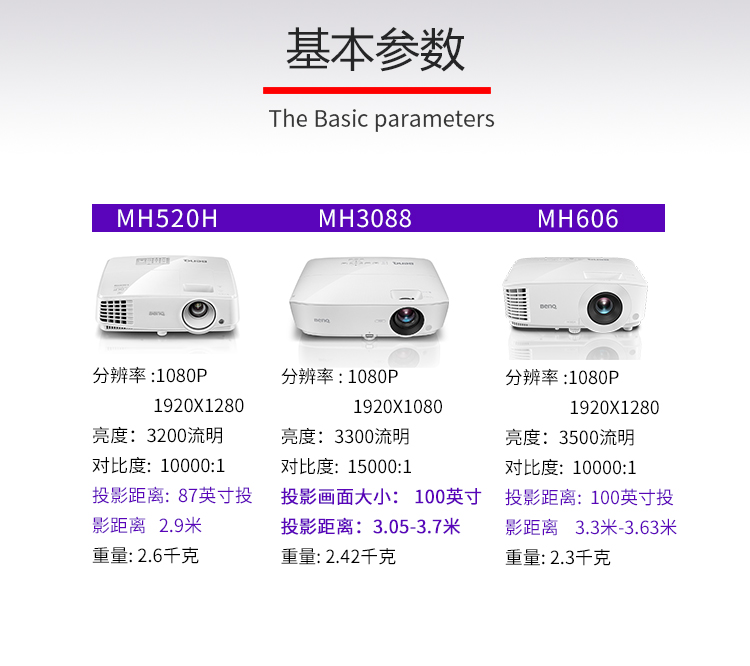 Máy chiếu BenQ BenQ Văn phòng Full HD MH530 MH3088 MH606 MH534 TH683 - Máy chiếu