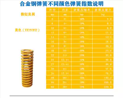 Mold spring imported alloy steel compression rectangular flat line yellow high strength and high temperature resistance 8 10 12 14 16