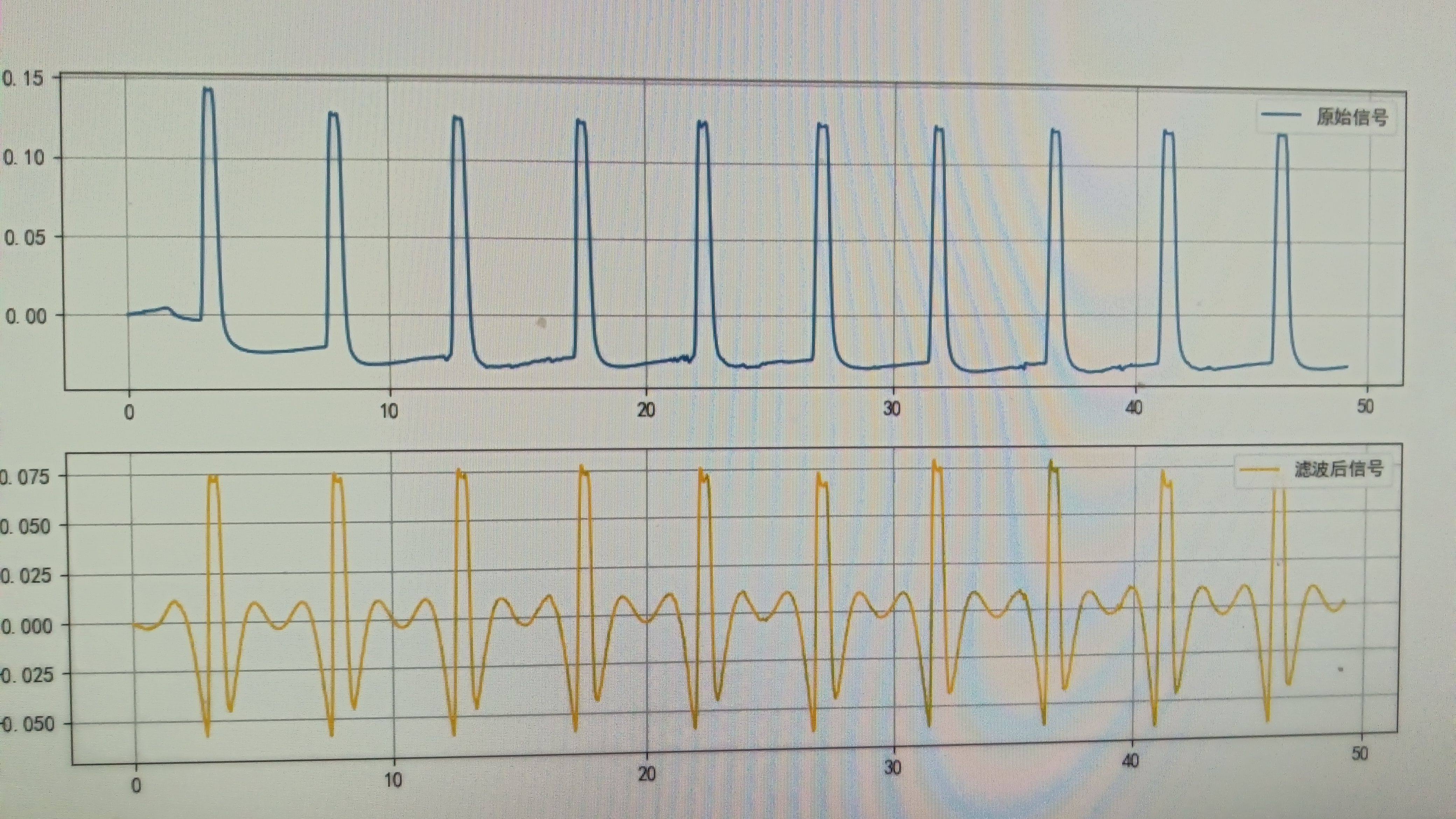 震惊！MATLAB时频图程序居然藏着这个秘密？理工女熬夜爆肝实测🔥-其他办公-淘宝好物网