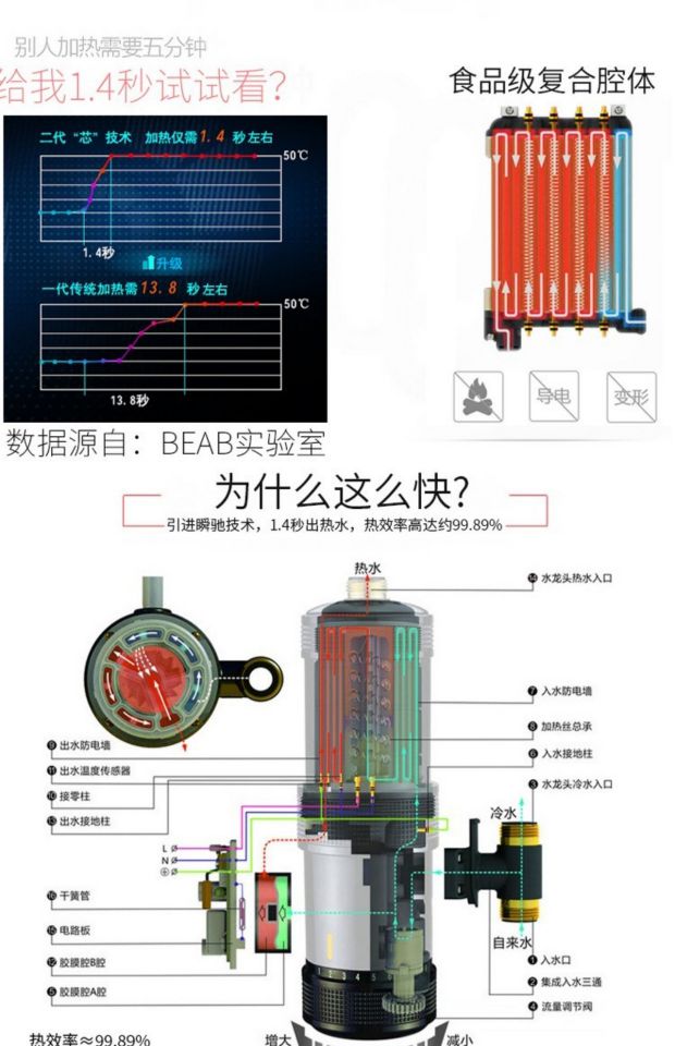 bình nước nóng lạnh mini Bếp nóng nhanh đích thực Po là máy nước nóng điện nhỏ bếp nhỏ hộ gia đình dưới vòi nước nóng kho báu tắm vòi nước bình nóng lạnh kangaroo