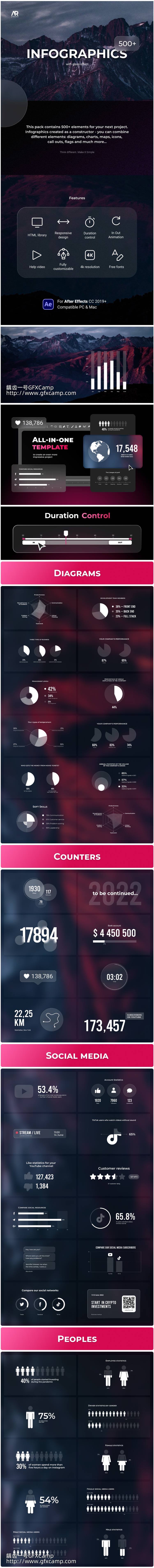 AE脚本模板 500+信息数据柱状饼状趋势图地图ICON图标动画预设