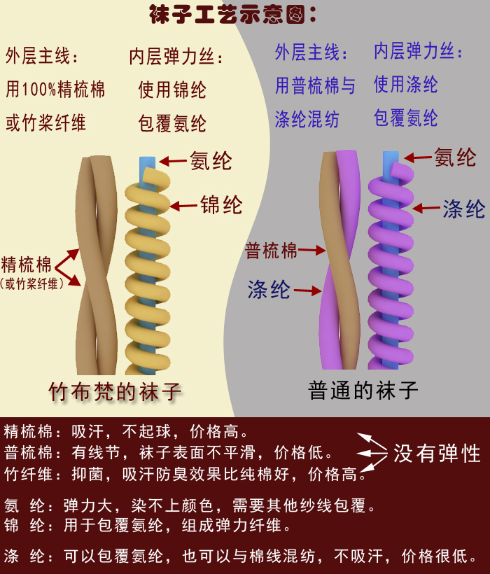 Phụ nữ của thuyền vớ mùa hè phần mỏng than tre khử mùi nông miệng eo thấp thấp để giúp sợi tre vớ mồ hôi thấm khử mùi ladies vớ