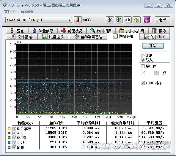 Hub USB - Ref 366444 Image 43