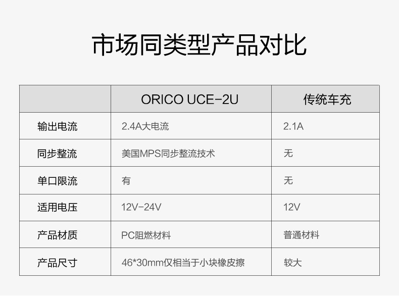 chargeur ORICO 1A, 1A - Ref 1302428 Image 16