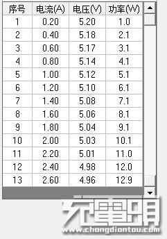chargeur ORICO - Ref 1302367 Image 47