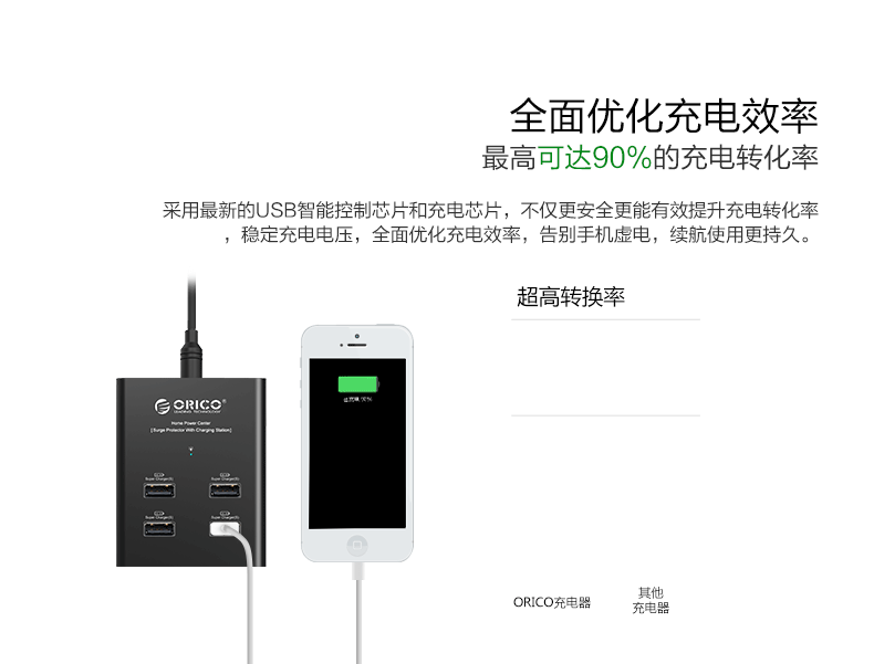 chargeur ORICO pour téléphones APPLE APPLE - Ref 1302345 Image 15