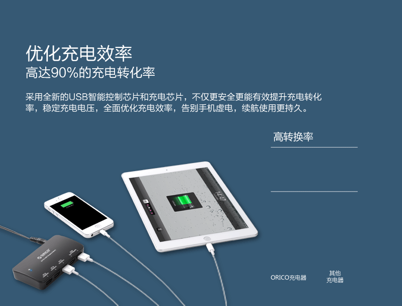 chargeur ORICO pour téléphones SAMSUNG SAMSUNG - Ref 1293311 Image 8