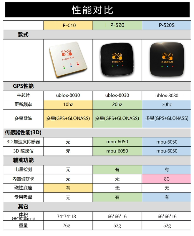 giảm chấn ô tô Cheya P-gear Testactive Tests Box Pbox/GPS Auto Test 01 Kiểm tra 0 100 Bản ghi tăng tốc phục hồi phuộc oto càng a