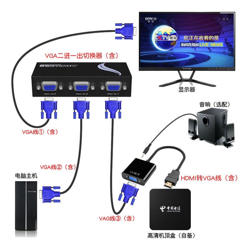 HDMI turn VGA paired with VGA switching two to share a display with a box and computer host