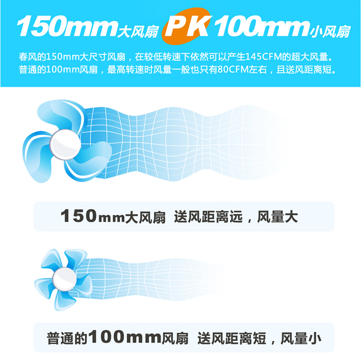 Ventilateur USB - Ref 406789 Image 9
