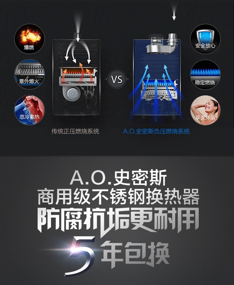 bình thái dương năng A. Ôi Smith / Smith 13 lít TN ngộ độc khí gas nước nóng đốt trong nhà áp suất thấp AO - Máy đun nước bình nước nóng ariston