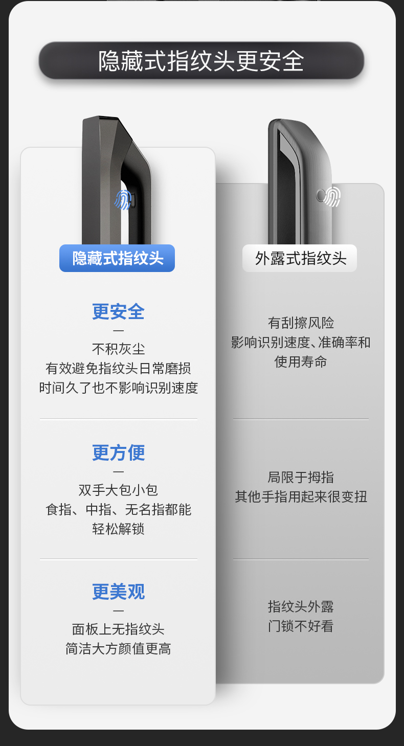 德施曼 R7人脸识别 指纹锁 刷脸秒开 图10