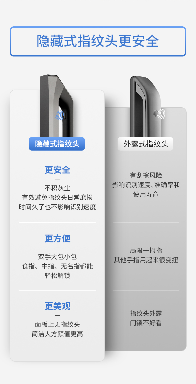 德施曼 Q5P 高端全自动 智能指纹锁 图9