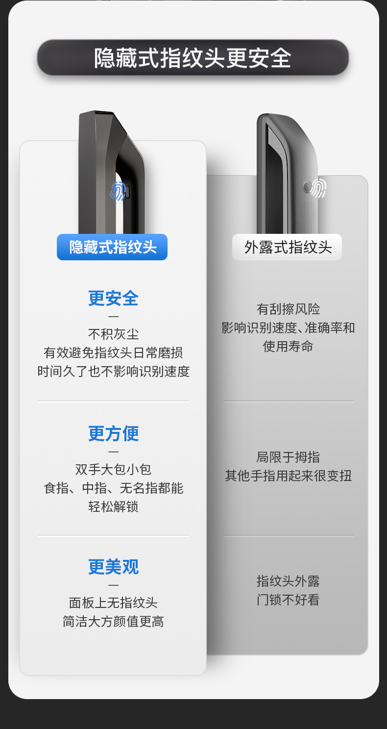 德施曼 Q5M 全自动猫眼智能指纹锁 图12