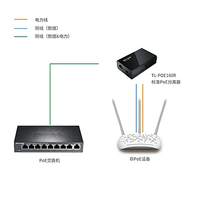 TP-LINK TL-POE160R POE сепаратор 48V модуль питания модуль питания сеть данных+DC Power 12V 9V