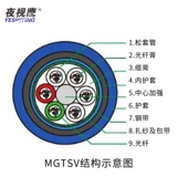 4 Core 饫翸 Mildwew S GTSV-4B Coal Cupae  枞 枞 蓖ㄐ 蓖ㄐ 蓖ㄐ 4 6 Core 12 Core 24 Core