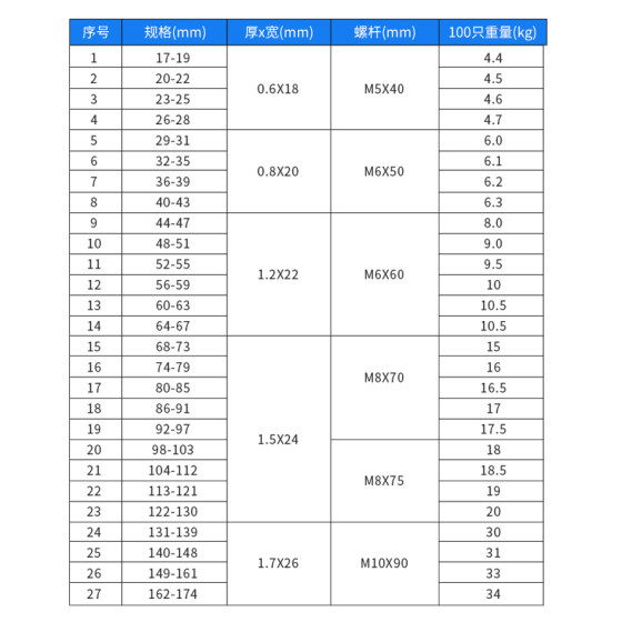 아연 도금 클램프, 강력한 목 클램프, 파이프 클램프, 고정 수도관, 오일 파이프 버클, 견고한 고정 철 클램프, 파이프 클램프