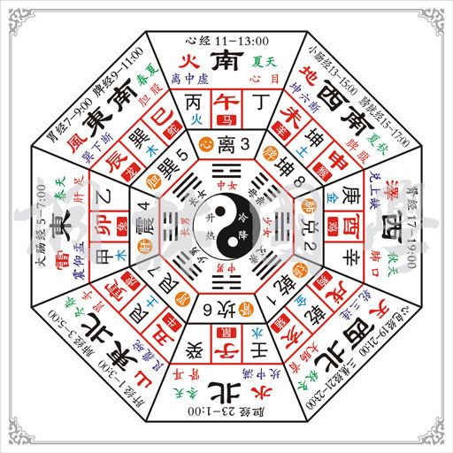 现代简约风格棉质油画布装饰画 后天八卦与二十四山方位图设计