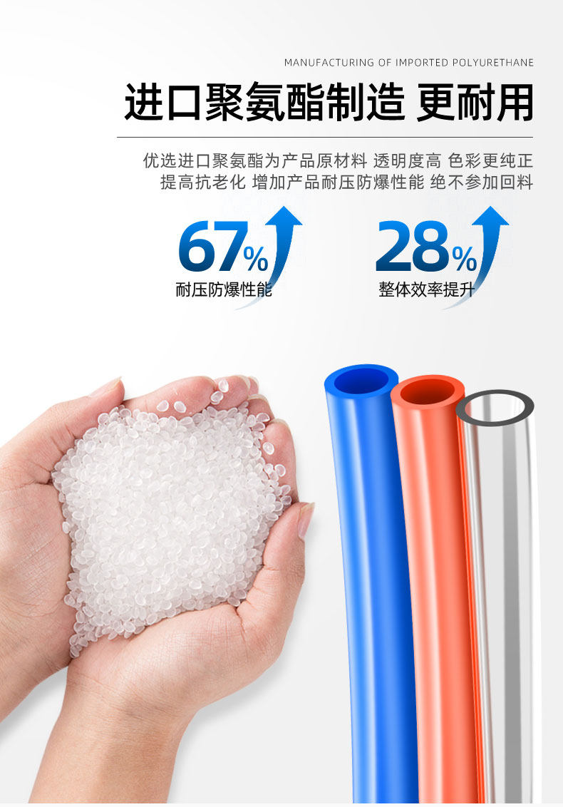 Пневматический шланг smc气动pu气管tu0425/0604/0805/1065/1208/1610bu-100/b/c/r/w/g