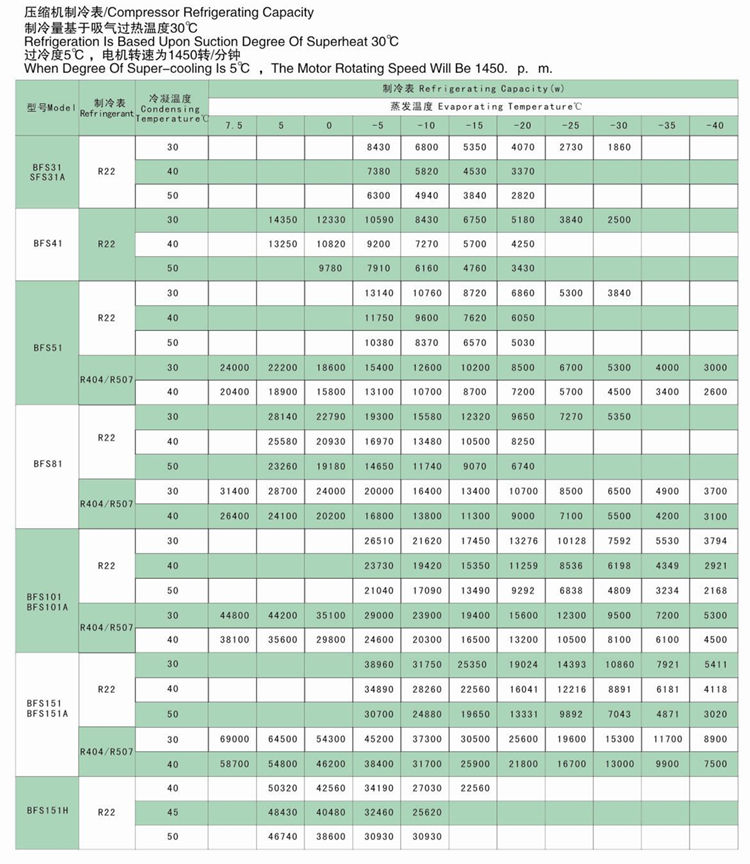 全新大明制冷DMZLBFS半封闭压缩机冷库制冷机315匹一年包换(pic9)