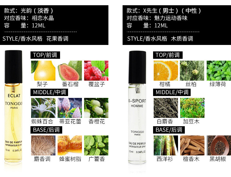 Nước hoa Tonggo Pháp Ca cao số 5 邂逅 Little Daisy Bà Lasting Eau de Toilette Mẫu 12ML nước hoa jean miss