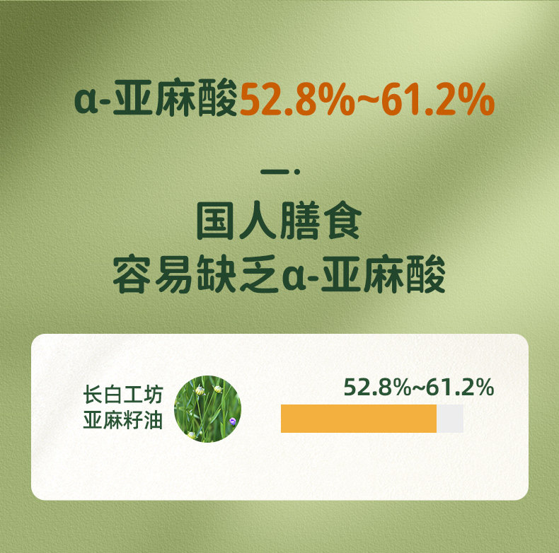 安享好物 安享S级亚麻籽油-长白工坊有机亚麻籽油 国标 