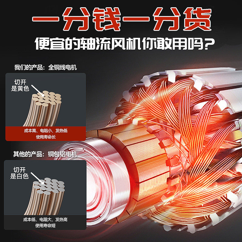 工业排风扇排气换气神器！管道式轴流抽风机220v/380v强力商用壁式大