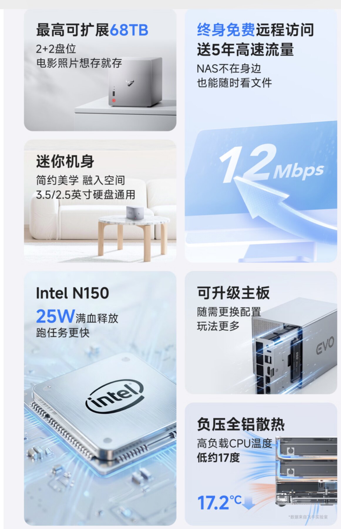 家居必备智能助手 🌟飞牛fnOS系统EVO2带双盘位AI相册nas-NAS网络储存-淘宝好物网