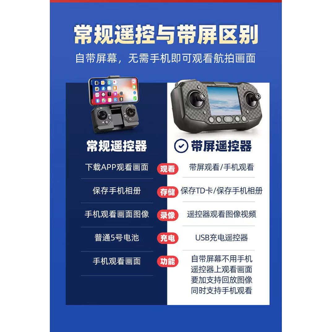 Drone Professional High-Definition Aerial Photography for Elementary School Students, Obstacle Avoidance Mini Remote Control Aircraft Toy, Boy's Birthday Gift