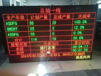 An lamp system production baller display station alarm